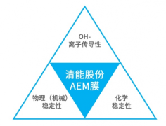乐易扫-行业领先的多商户码牌支付产品